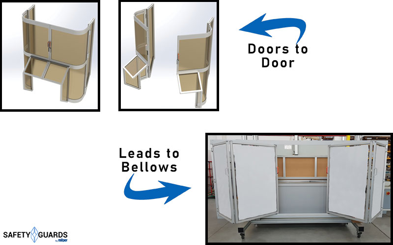 opening-doors-protezioni-Milper-safety-guards